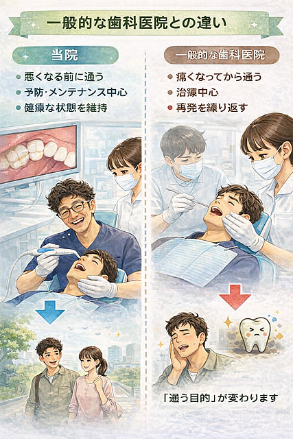 一般的な歯科医院との違い